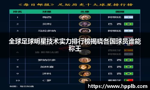 全球足球明星技术实力排行榜揭晓各国球员谁能称王